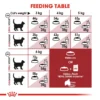 FELINE HEALTH NUTRITION - FIT 32 4KG