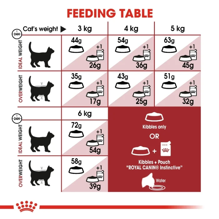 FELINE HEALTH NUTRITION - FIT 32 4KG