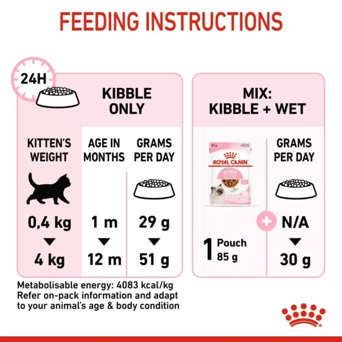 Royal Canin Kitten (4kg) Dry Cat Food  - Feline Health Nutrition